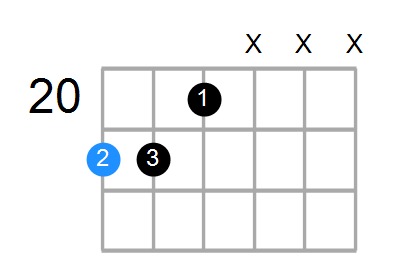 C#6sus4 Chord